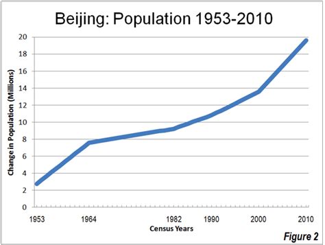 what is the population of beijing.
